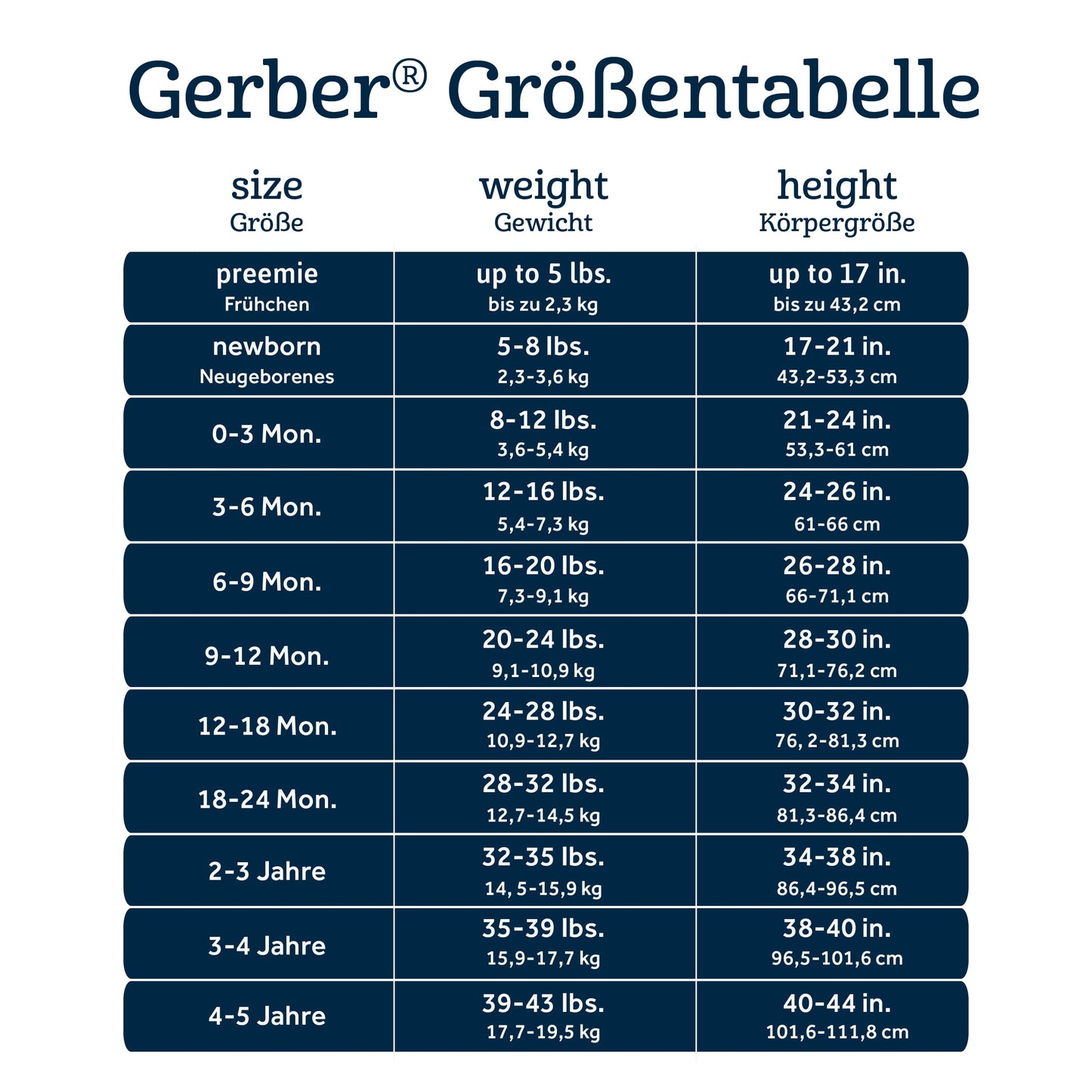Gerber Unisex-Baby 8-pack Short Sleeve Onesies Bodysuits